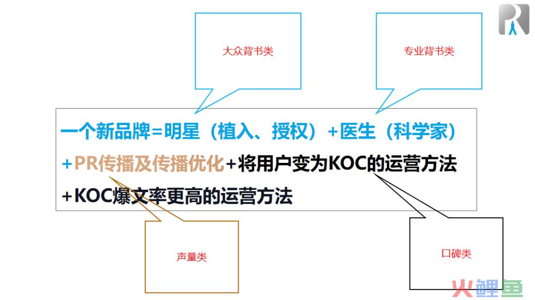 快速、低成本打造品牌：波司登品牌逆袭需要多久？花多少钱？