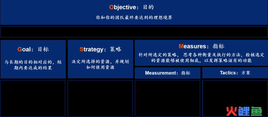 如何利用OGSM-T做计划管理