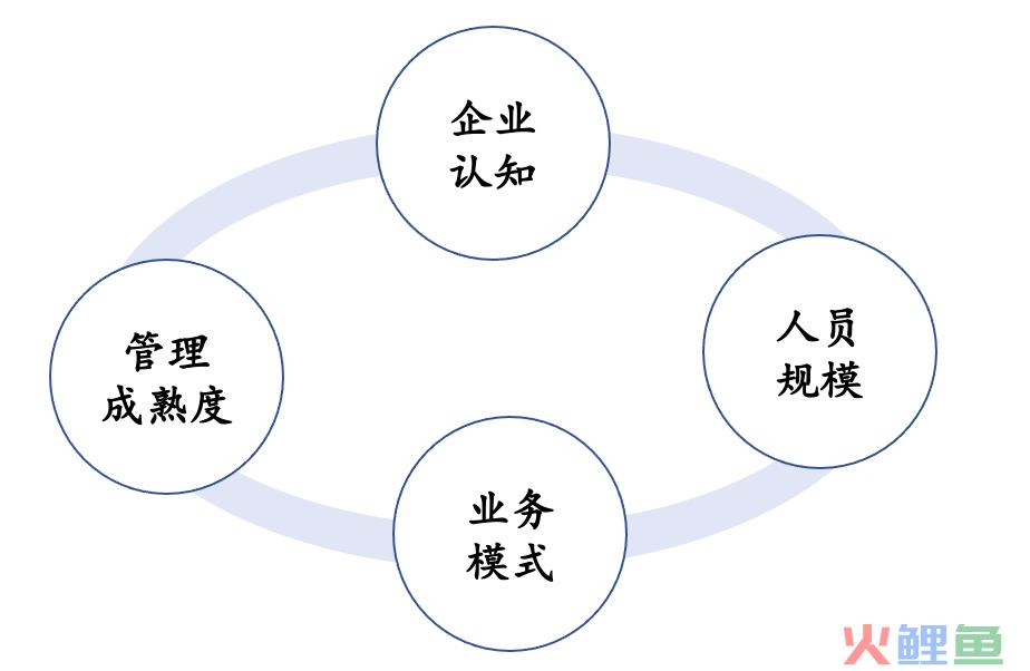 从阿里巴巴政委体系看企业如何打造HRBP团队