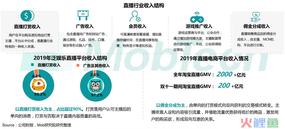 消失的“榜一大姐”，不只再现杀夫藏尸案