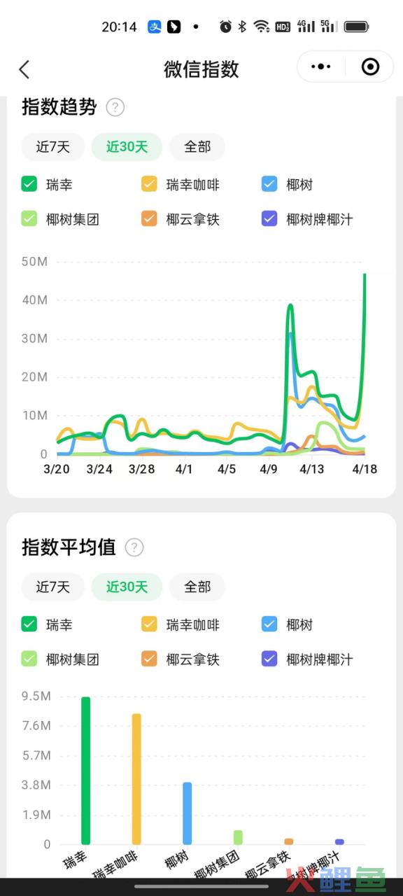 营销专家陈壕：瑞幸牵手椰树大火，品牌联名究竟为了什么？