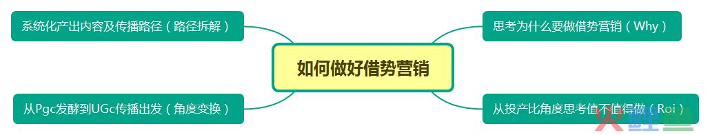 从“节日快乐”看借势营销那点事儿