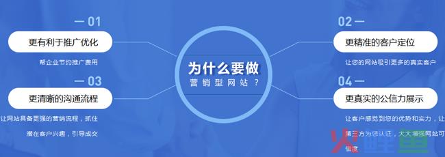 营销型网站建设团队，营销型网站是怎样的？如何才能做好营销型网站建设？