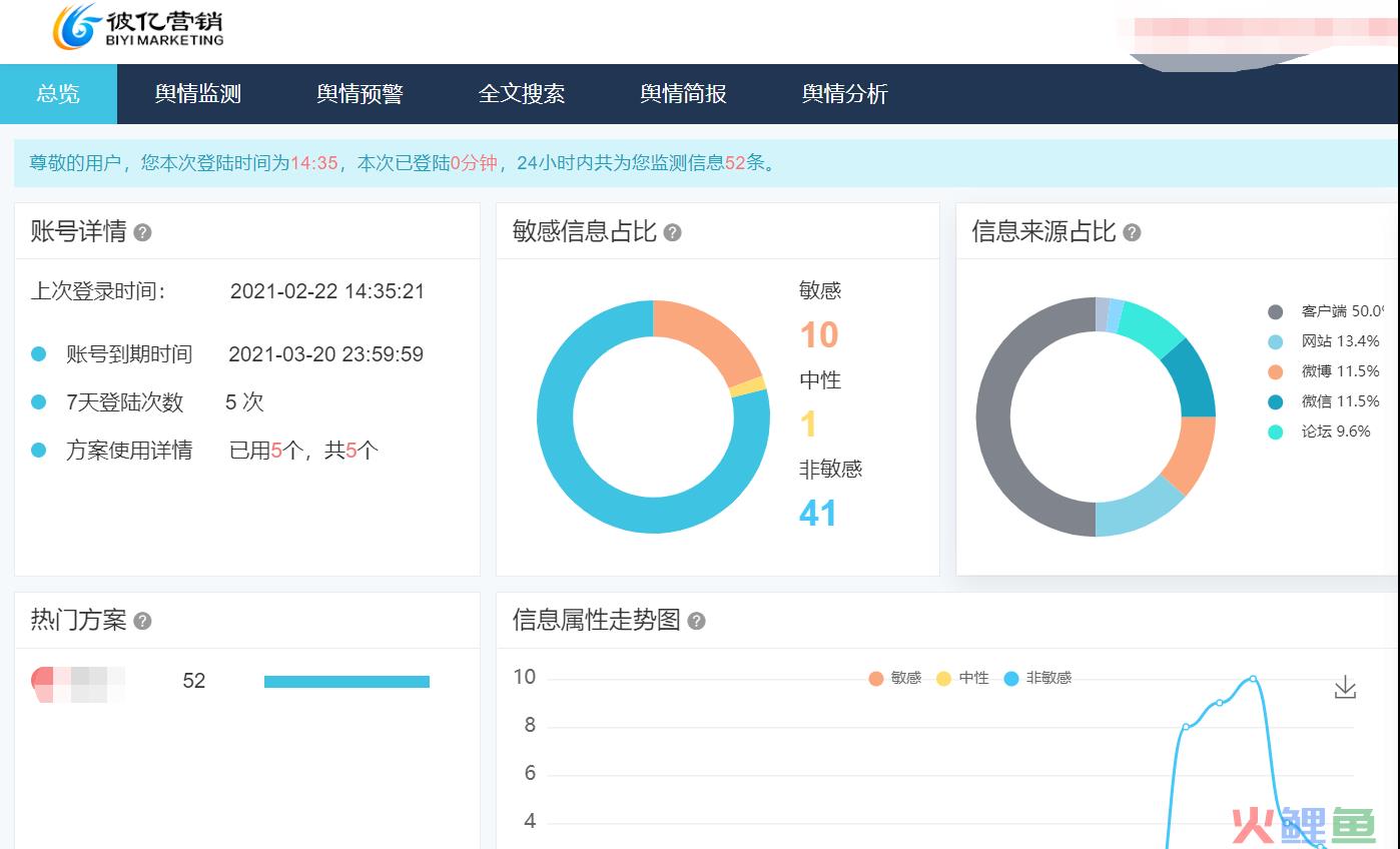 微博营销论文 加qq论文发表微博营销论文_小米手机微博营销研究_企业微博营销效果评估研究