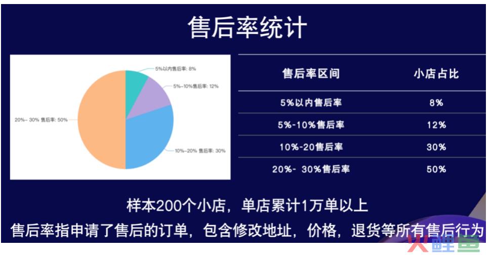 独家：值得参照的4组视频号第三方数据！