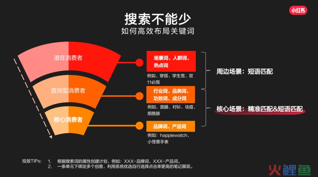 带你揭秘，小红书广告投放指南2.0版！【建议收藏】