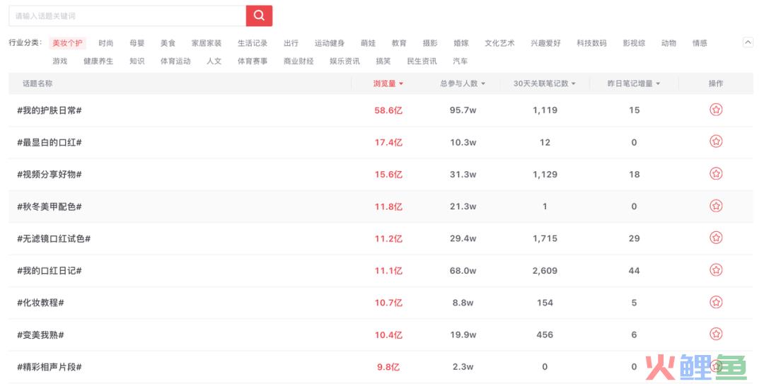 你真的会用热门话题吗？以护肤、母婴、美食为例，如何使用好热门话题