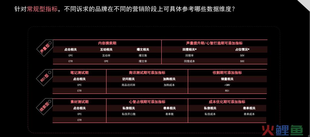 带你揭秘，小红书广告投放指南2.0版！【建议收藏】