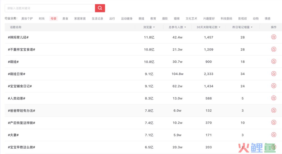 你真的会用热门话题吗？以护肤、母婴、美食为例，如何使用好热门话题