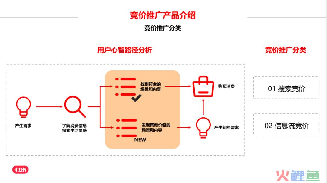 带你揭秘，小红书广告投放指南2.0版！【建议收藏】