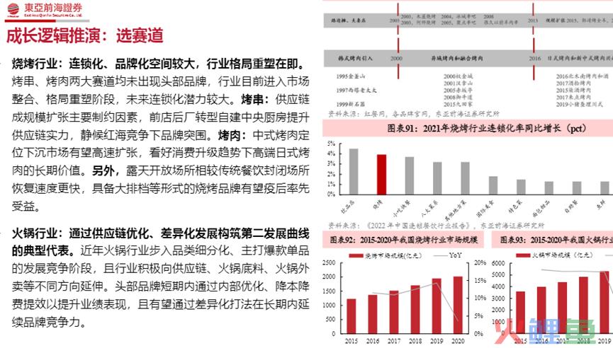 火锅迈入存量市场，为何仍然大有可为？