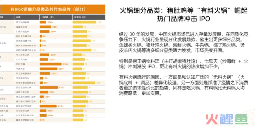 火锅迈入存量市场，为何仍然大有可为？