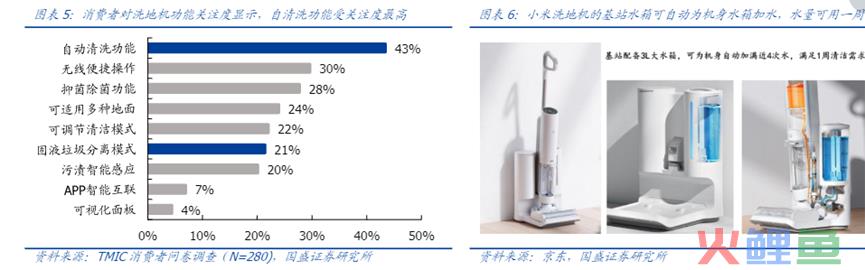 零售额三年达百亿，洗地机行业的竞争焦点在哪里？