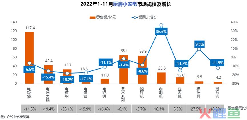 零售额三年达百亿，洗地机行业的竞争焦点在哪里？