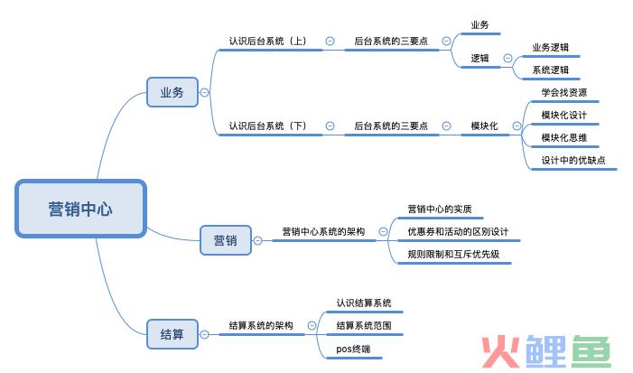 房地产活动营销活动_营销活动流程图_房地产营销活动流程