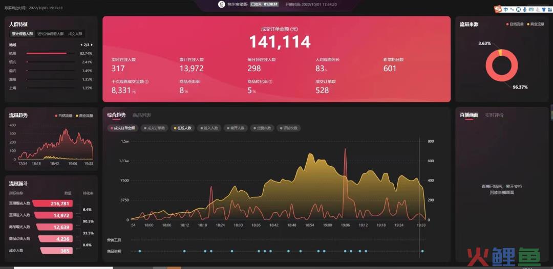 一个抖音探店达人的自白：一个月最多赚10万，红利只有两三年