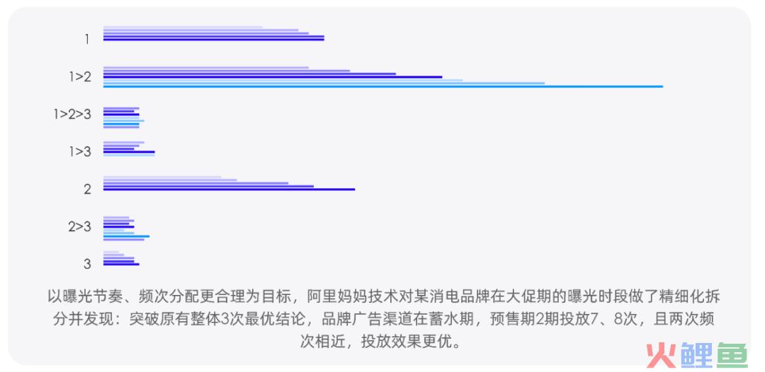 2023消费复苏，品牌如何拥抱高速增长？阿里妈妈升级了一套生意经