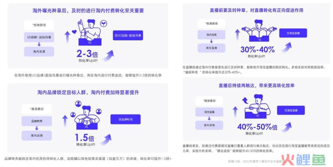 2023消费复苏，品牌如何拥抱高速增长？阿里妈妈升级了一套生意经