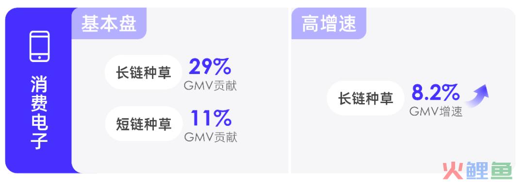 2023消费复苏，品牌如何拥抱高速增长？阿里妈妈升级了一套生意经