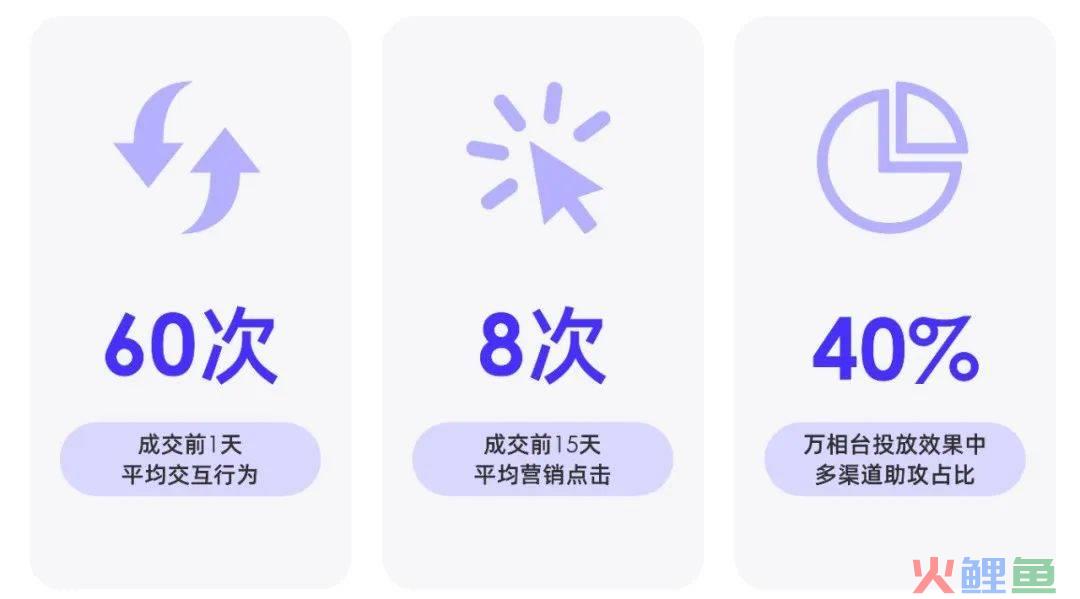 2023消费复苏，品牌如何拥抱高速增长？阿里妈妈升级了一套生意经