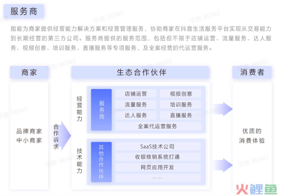 一个抖音探店达人的自白：一个月最多赚10万，红利只有两三年