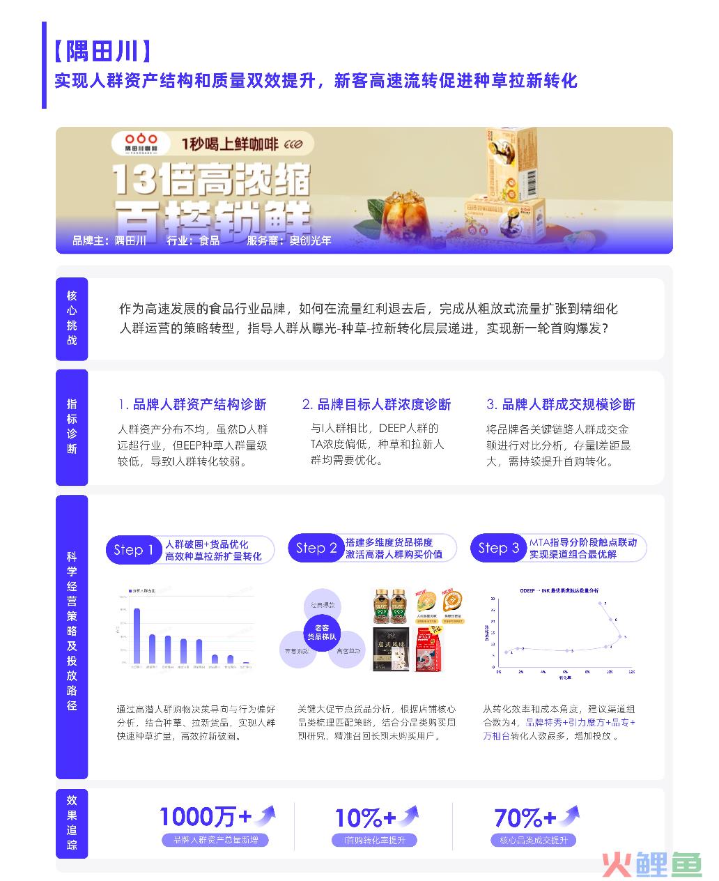 2023消费复苏，品牌如何拥抱高速增长？阿里妈妈升级了一套生意经