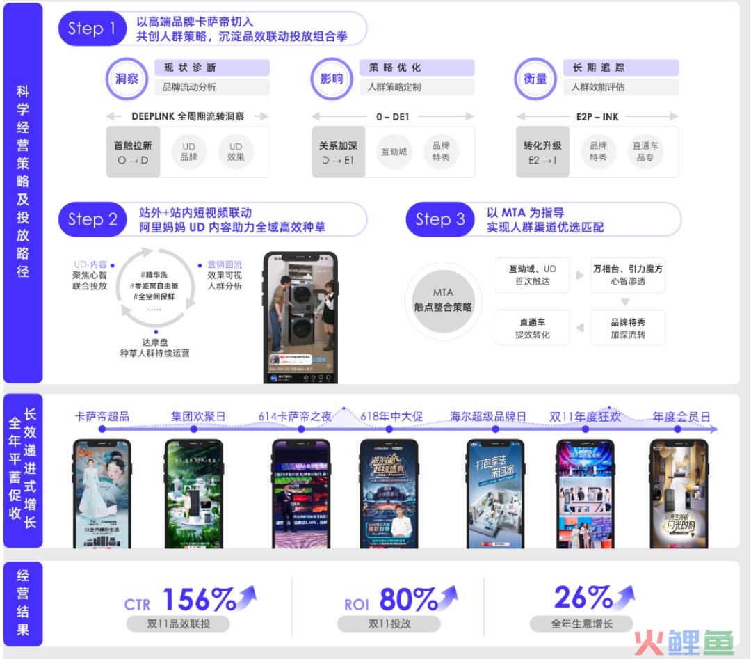 2023消费复苏，品牌如何拥抱高速增长？阿里妈妈升级了一套生意经