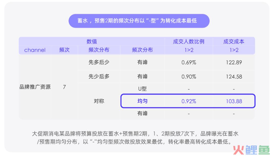 2023消费复苏，品牌如何拥抱高速增长？阿里妈妈升级了一套生意经