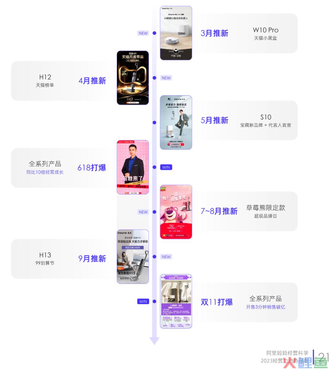 2023消费复苏，品牌如何拥抱高速增长？阿里妈妈升级了一套生意经