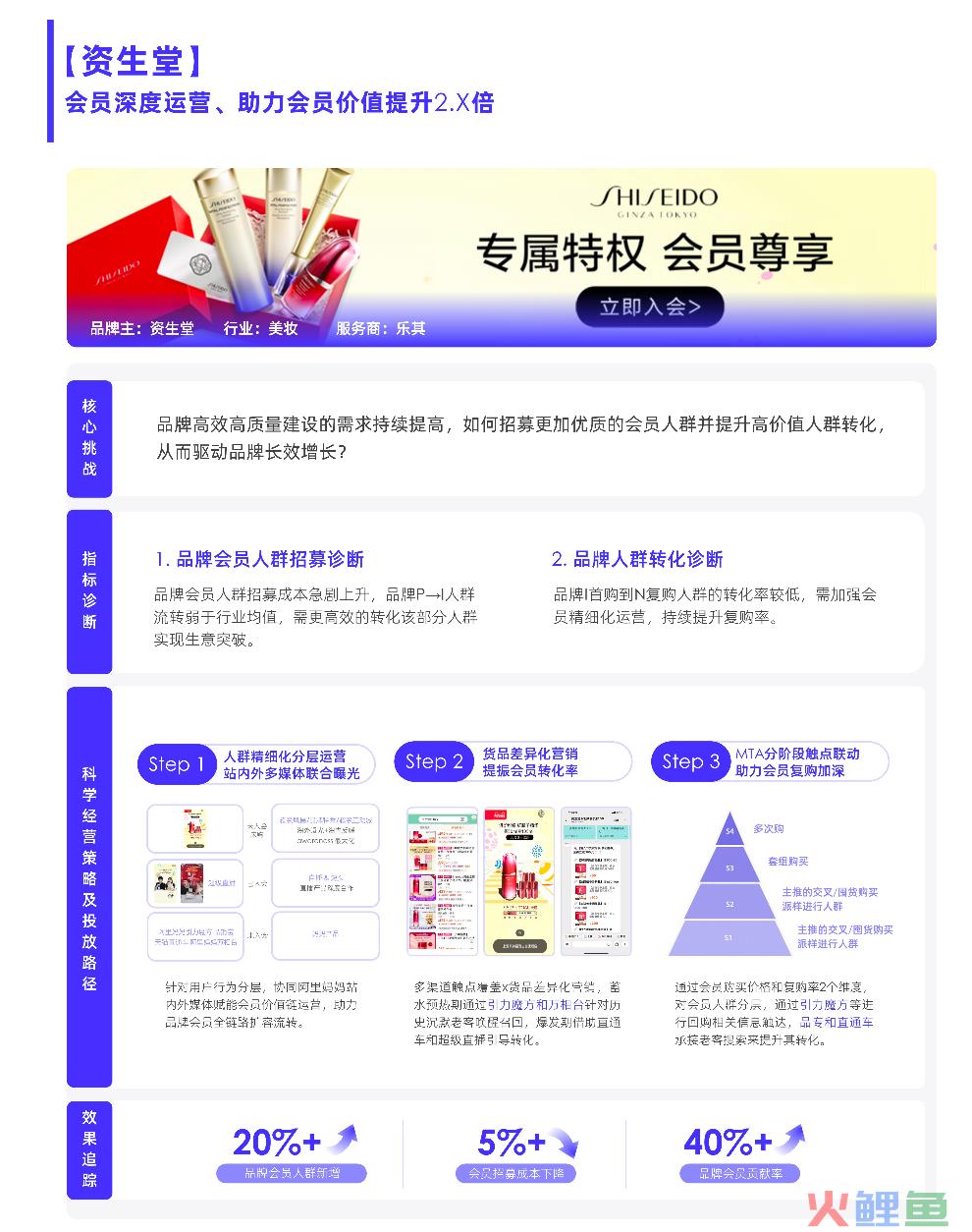 2023消费复苏，品牌如何拥抱高速增长？阿里妈妈升级了一套生意经