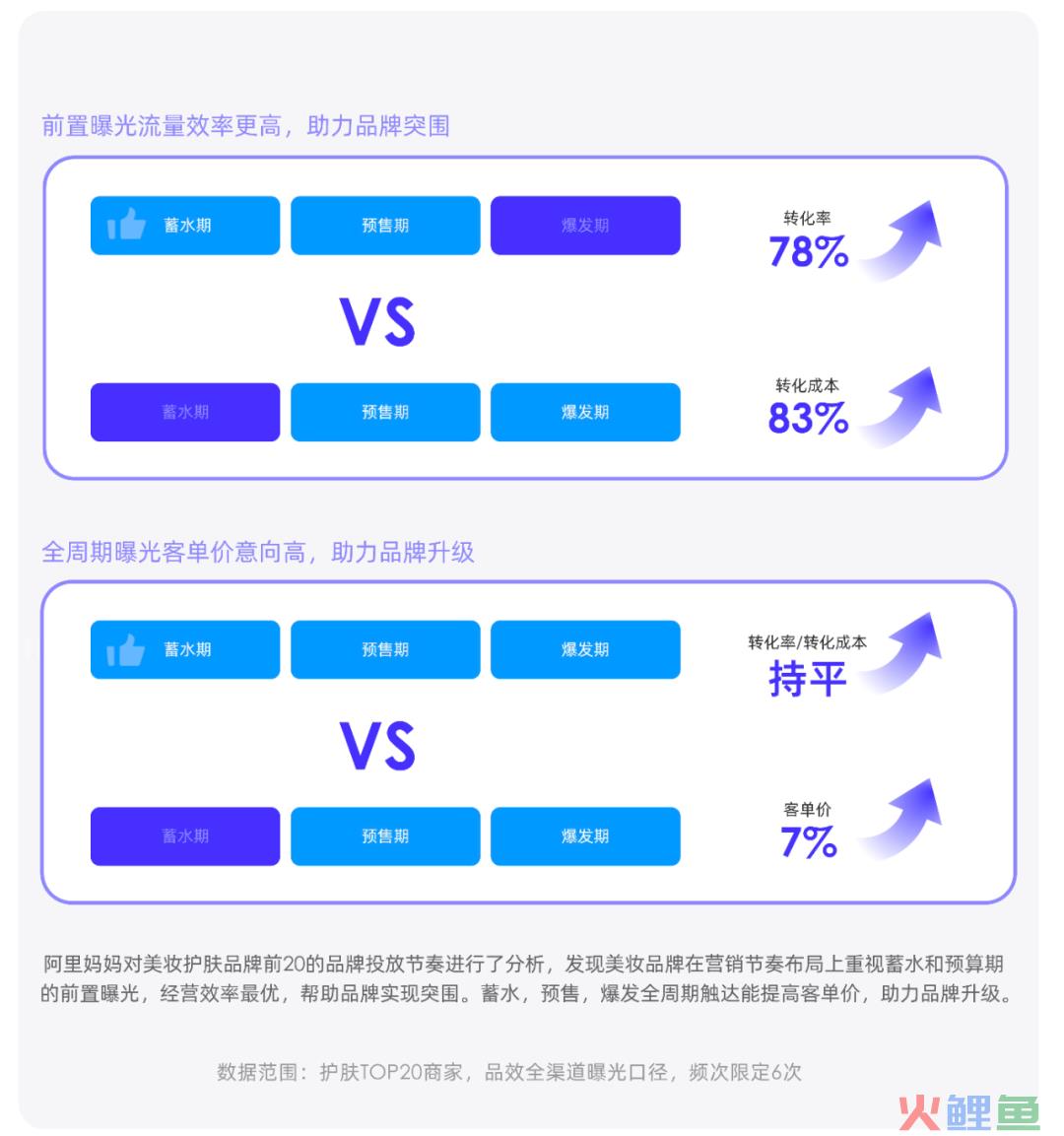 2023消费复苏，品牌如何拥抱高速增长？阿里妈妈升级了一套生意经