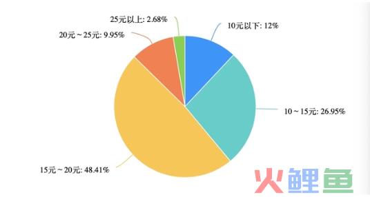 新茶饮迎来“报复性扩张”，海内外共赴万店目标？