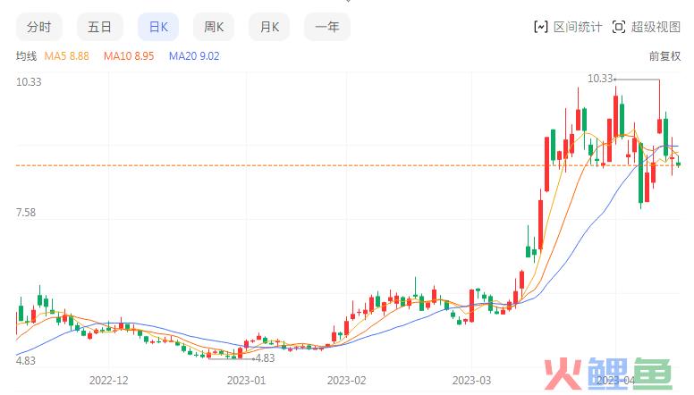 蓝色光标全面停用文案外包，AI开始整顿行业？