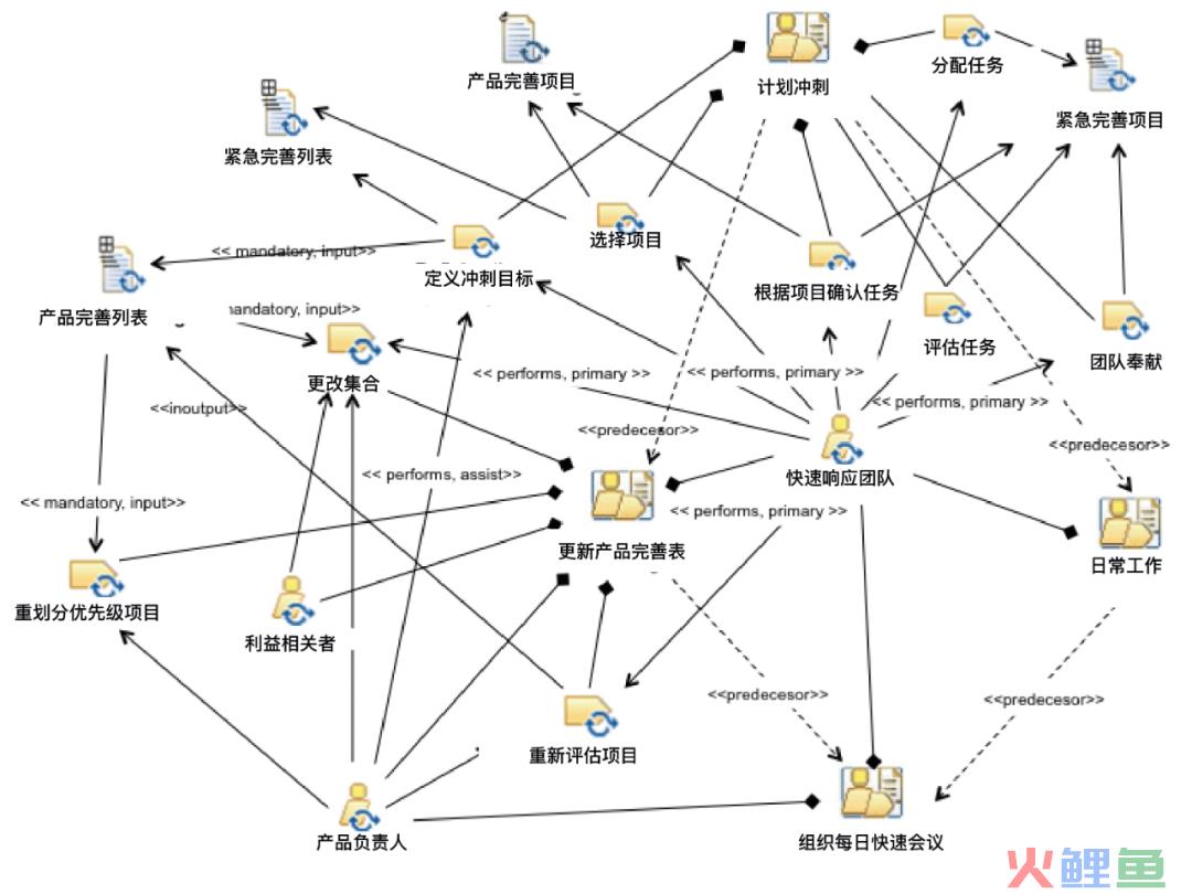 超强干货！如何创建产品路线图并确定解决方案优先级