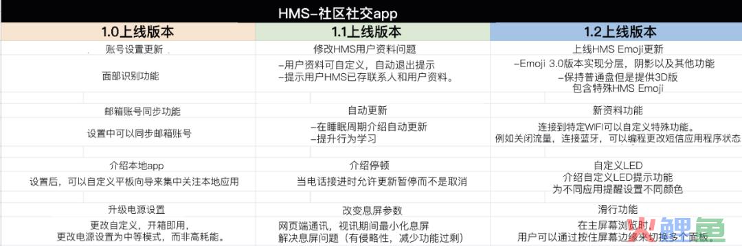 超强干货！如何创建产品路线图并确定解决方案优先级