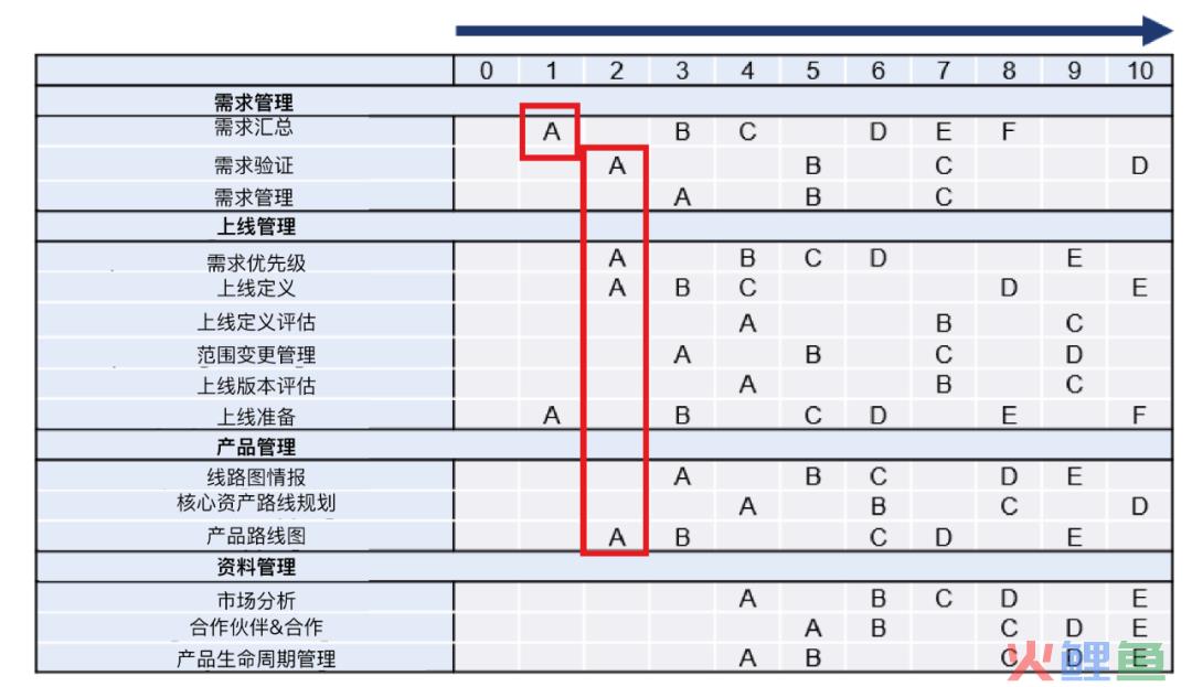 超强干货！如何创建产品路线图并确定解决方案优先级