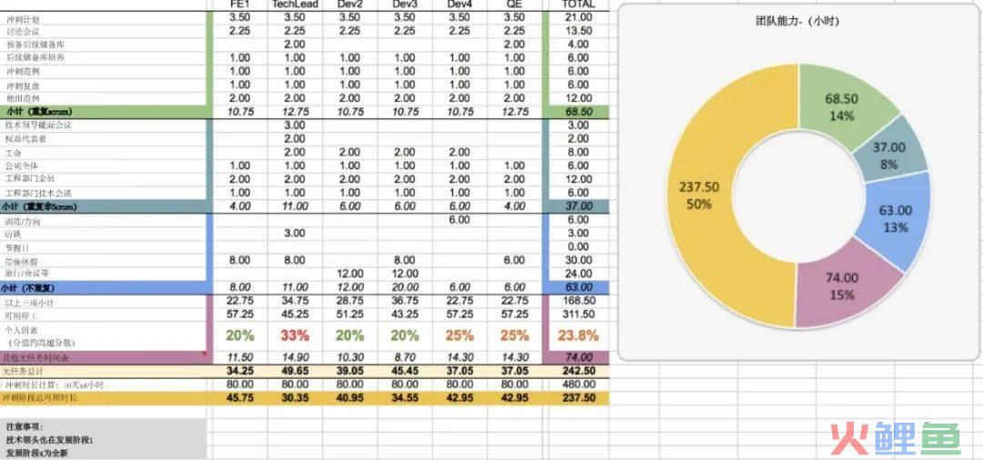 超强干货！如何创建产品路线图并确定解决方案优先级