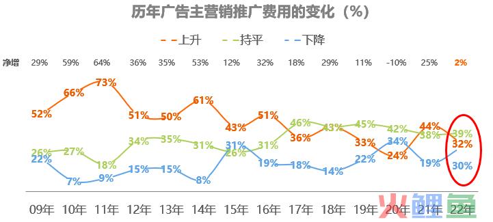 蓝色光标全面停用文案外包，AI开始整顿行业？