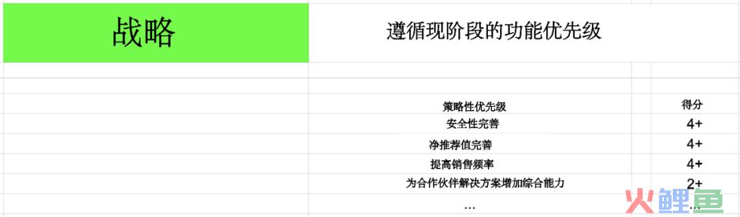 超强干货！如何创建产品路线图并确定解决方案优先级