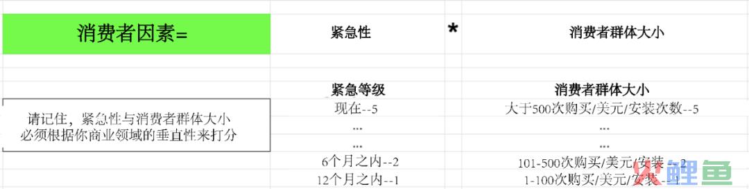 超强干货！如何创建产品路线图并确定解决方案优先级
