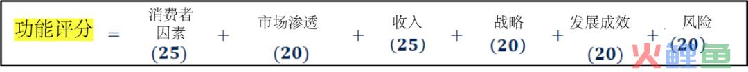 超强干货！如何创建产品路线图并确定解决方案优先级