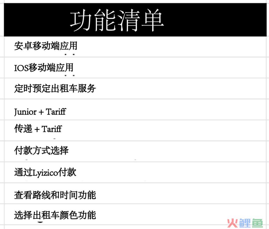 超强干货！如何创建产品路线图并确定解决方案优先级