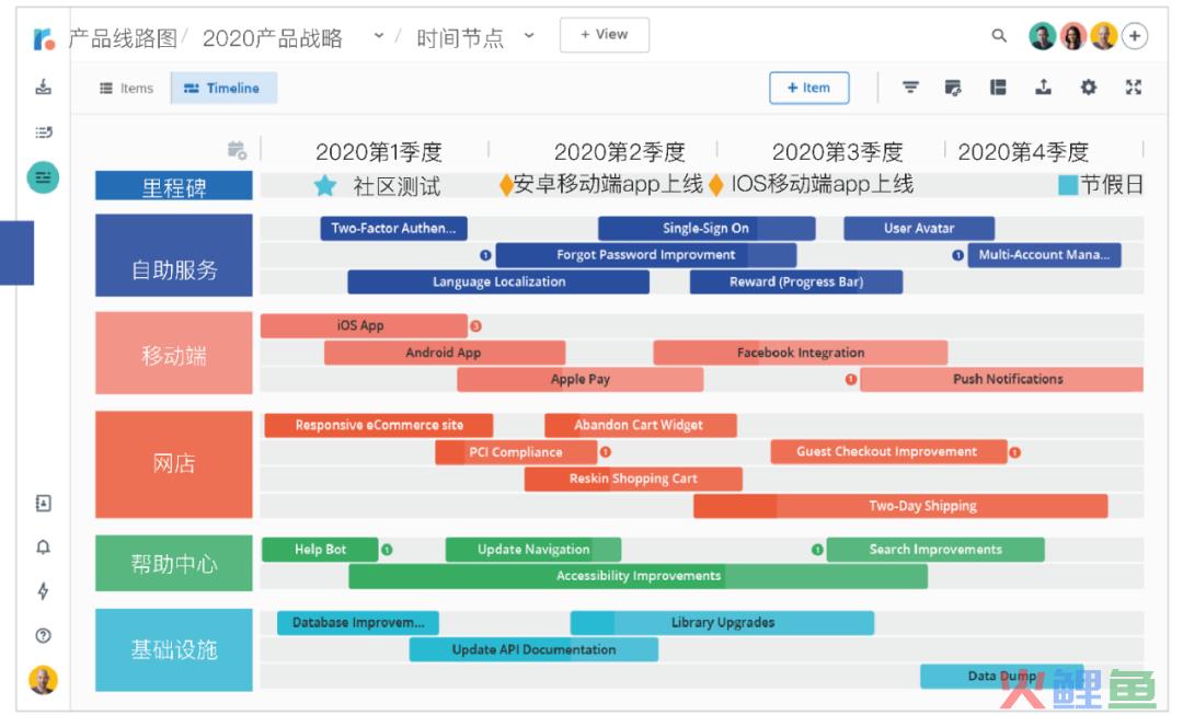 超强干货！如何创建产品路线图并确定解决方案优先级