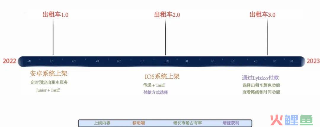 超强干货！如何创建产品路线图并确定解决方案优先级