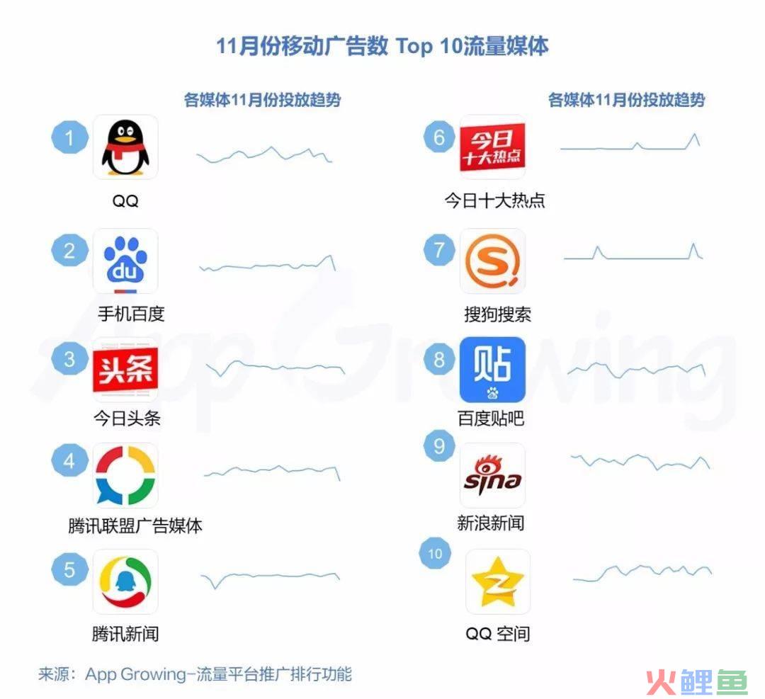 免费软文营销效果监控，企业在腾讯新闻上发布软文广告_从而实现更多的用户引流品牌曝光