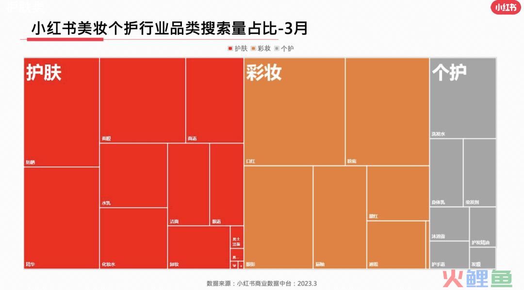 23年3月小红书9大行业月报解读