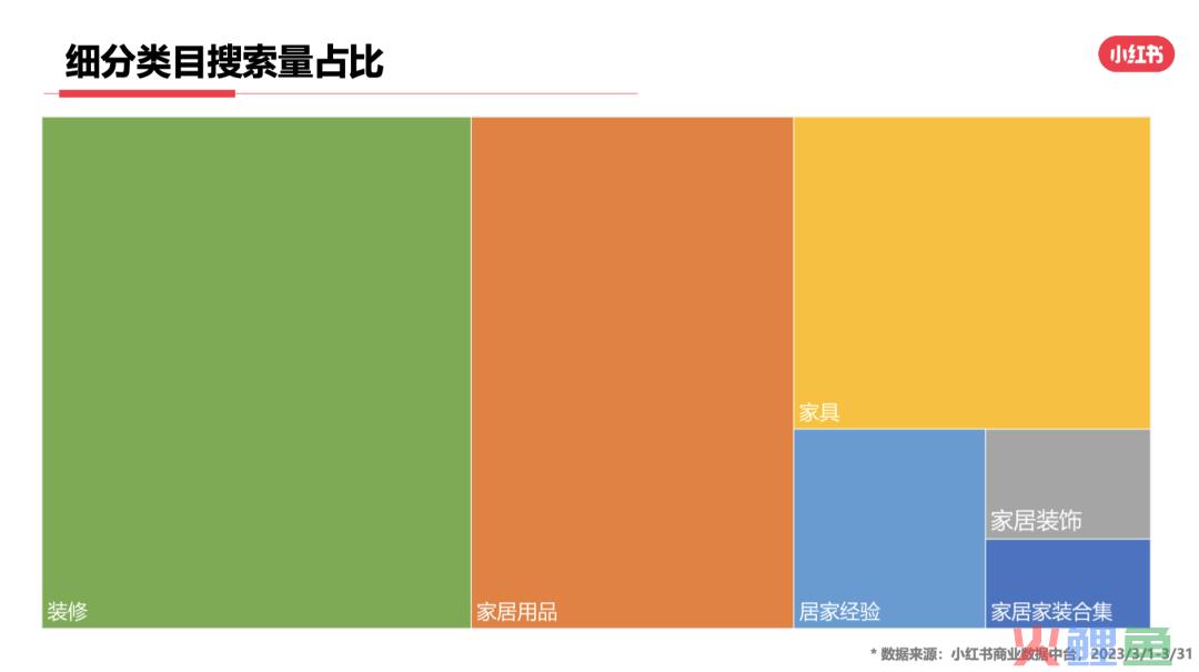 23年3月小红书9大行业月报解读