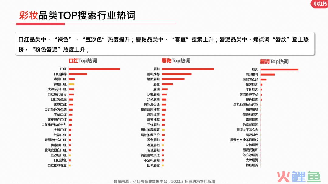 23年3月小红书9大行业月报解读