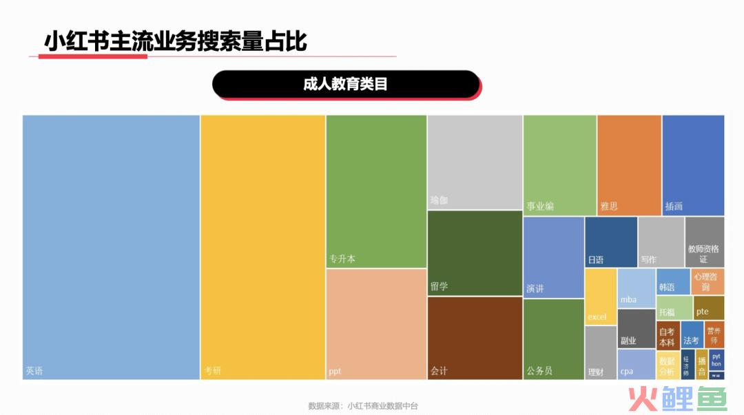 23年3月小红书9大行业月报解读