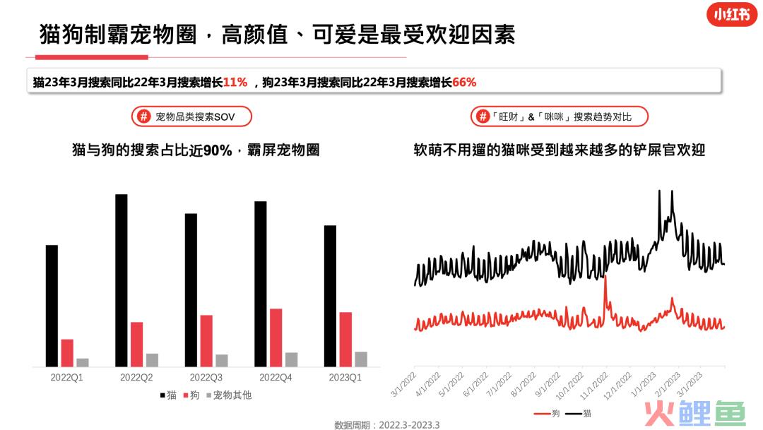 23年3月小红书9大行业月报解读